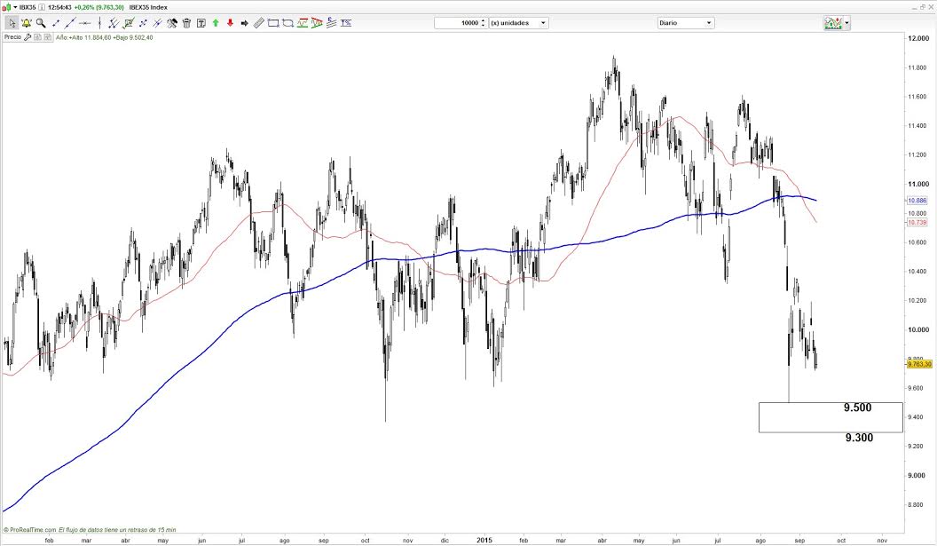 Ibex 35