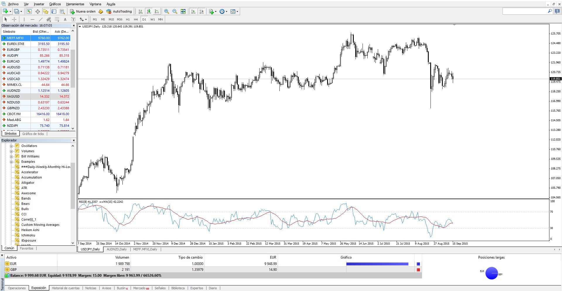 Plataforma forex chile