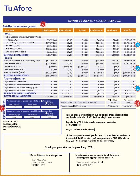 Estado de cuenta afore documento