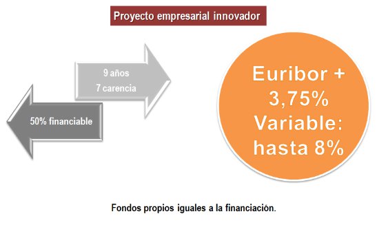 ENISA emprendedores