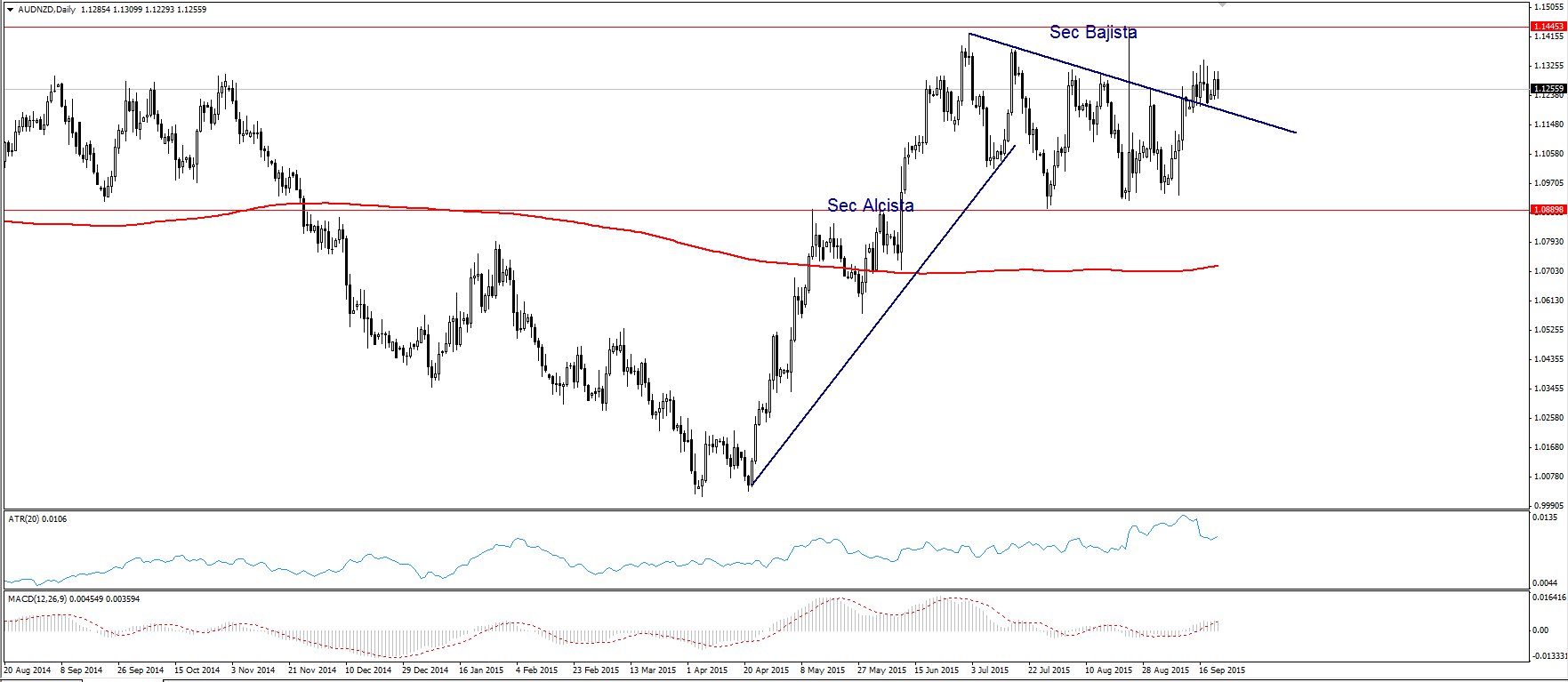 audnzd