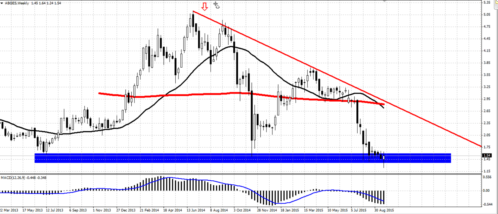 abengoa