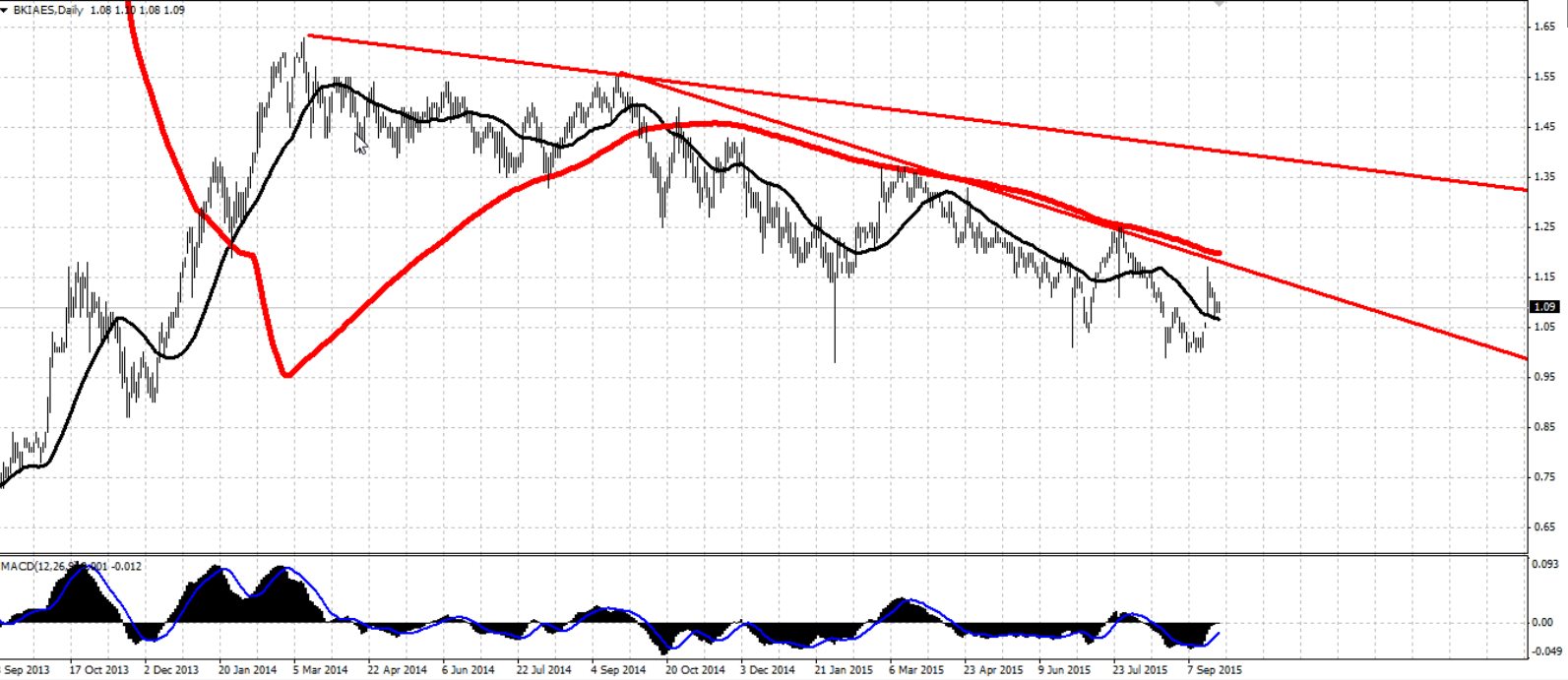 bankia