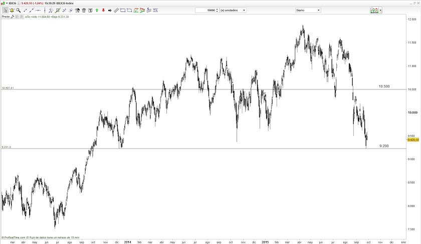 Ibex 35