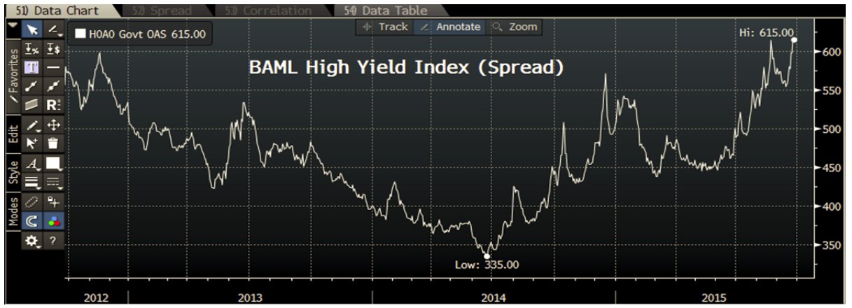 Diferenciales high yield
