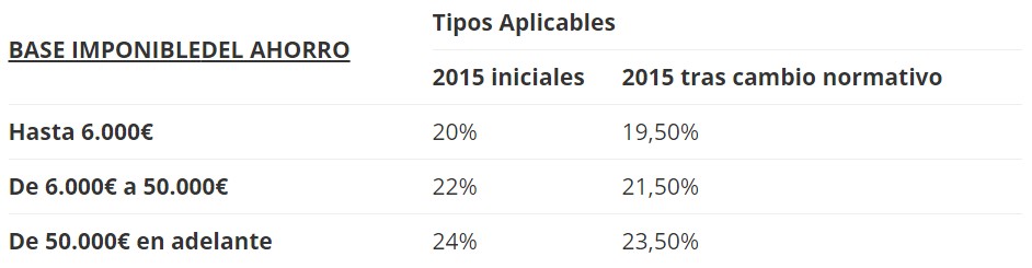 Base imponible ahorro