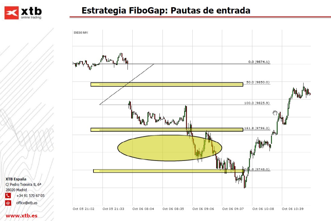 Apertura Fibogap