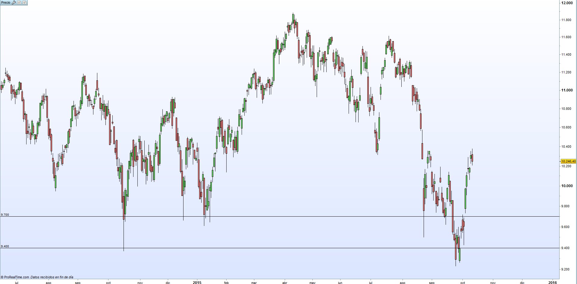 Ibex 