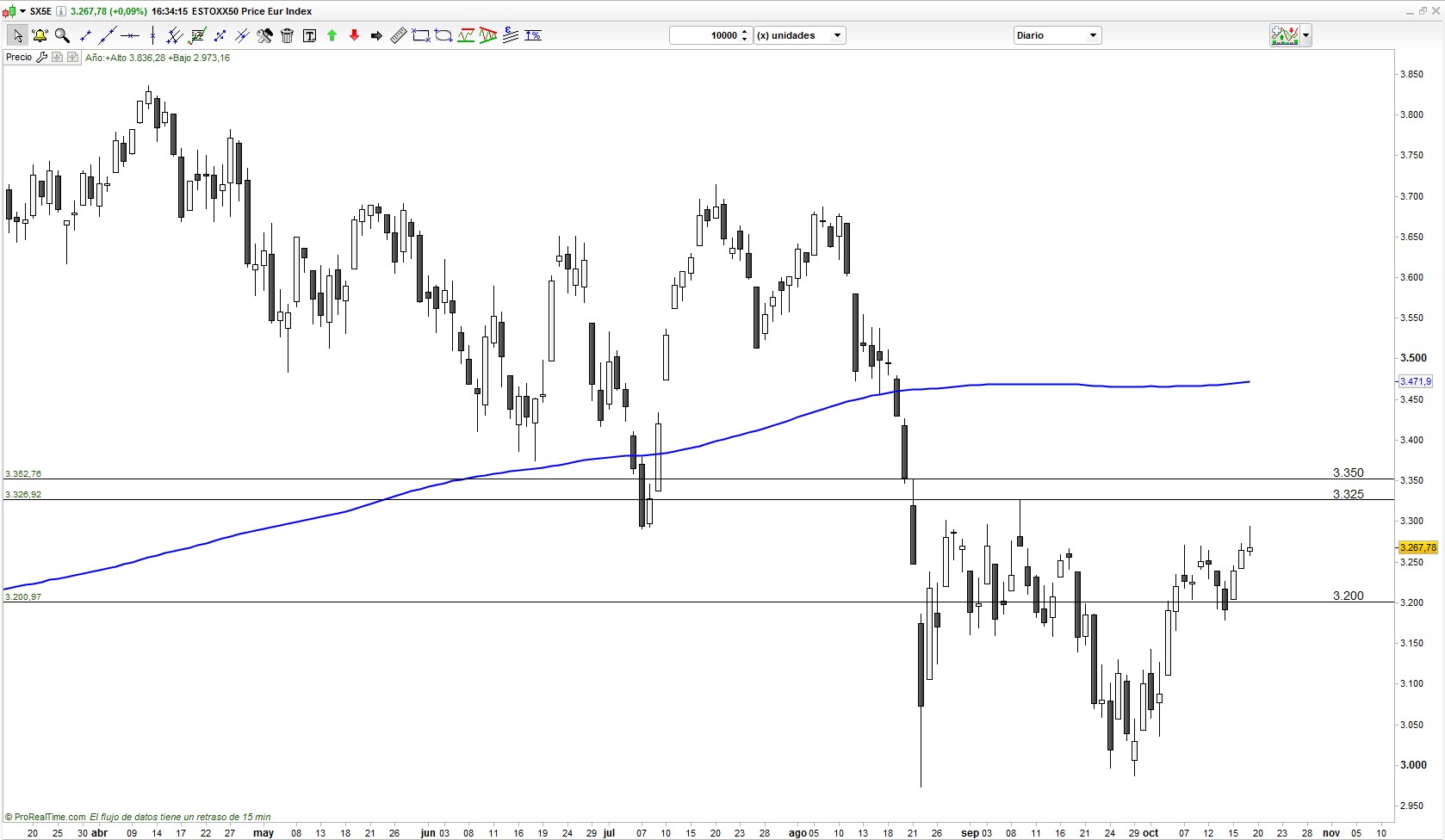 Ibex 35