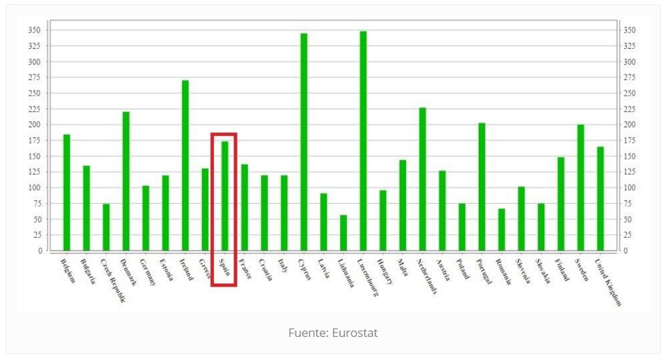 Endeudamiento países nórdicos