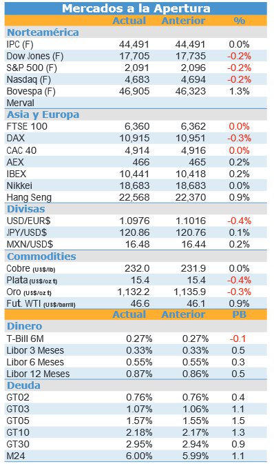 Mercados Mixtos a la Apertura