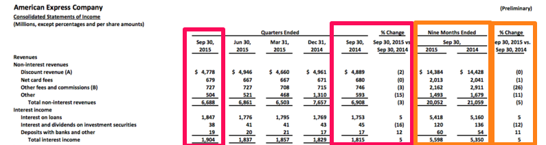 resultados empresariales usa