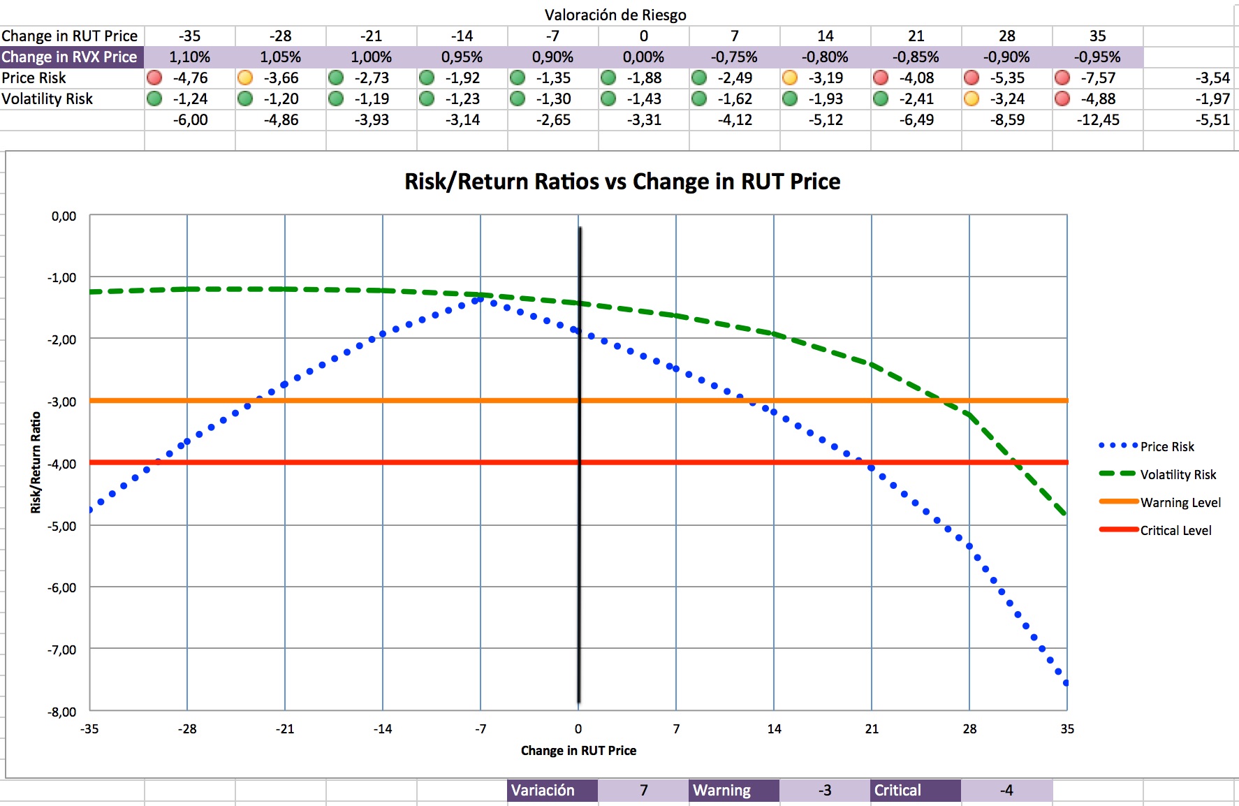 gestión visual del riesgo