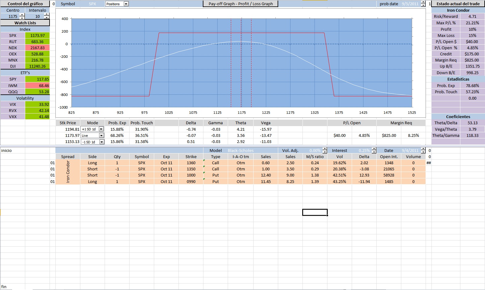 intento de emular thinkorswim