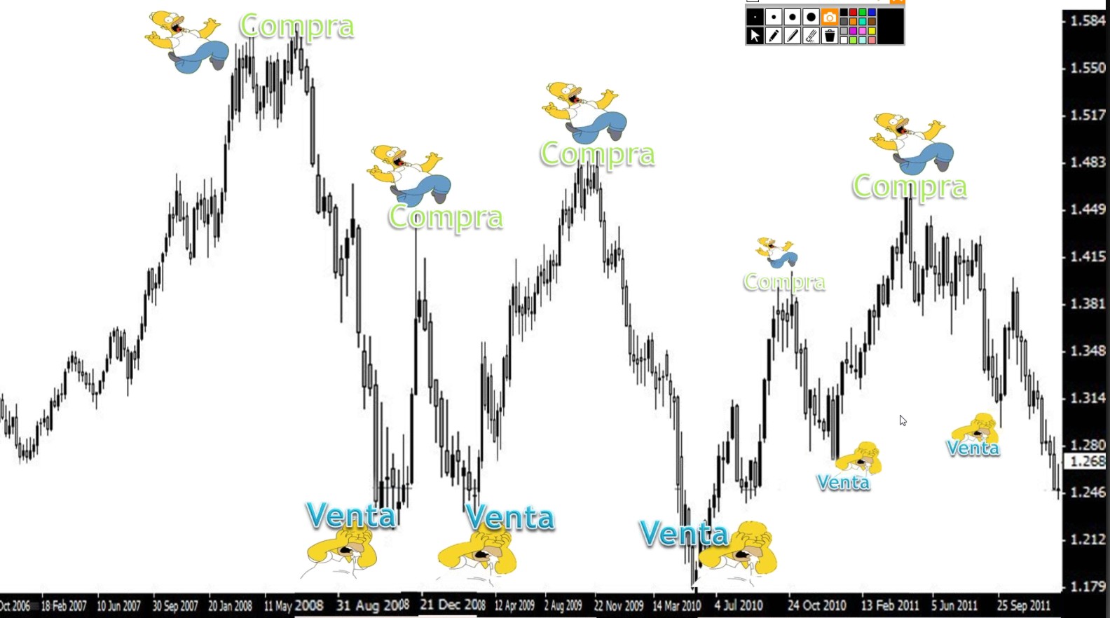 sentimiento mercado 