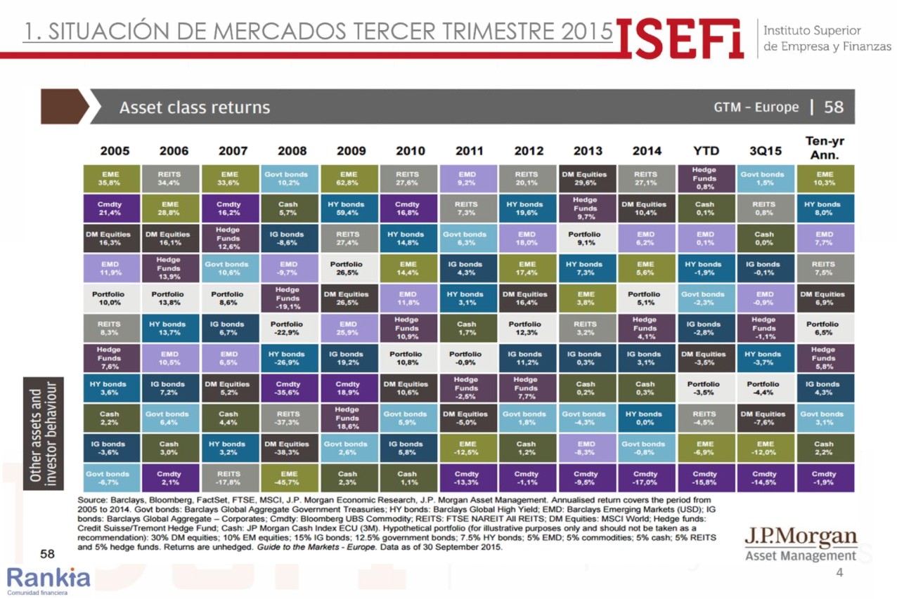 análisis activos financieros