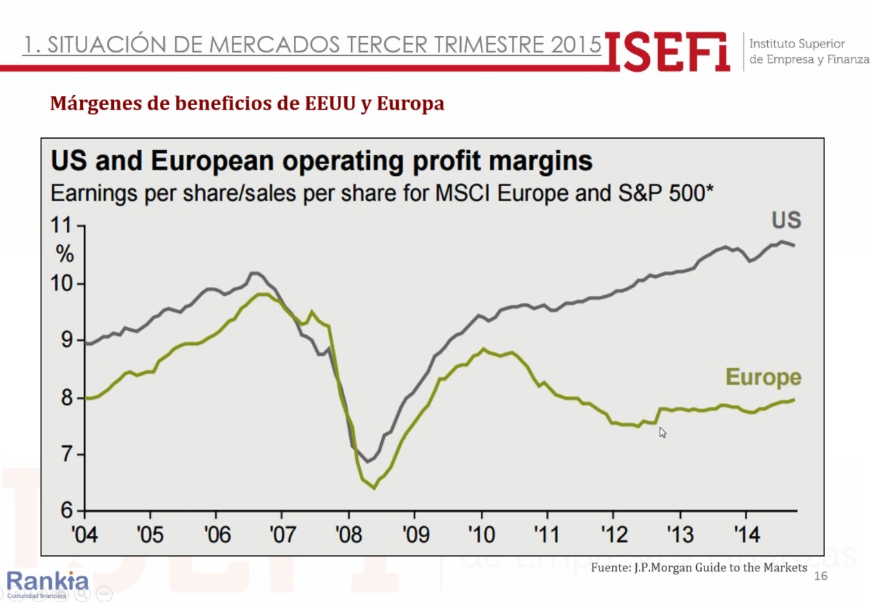 margen empresarial