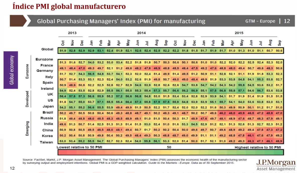 PMI