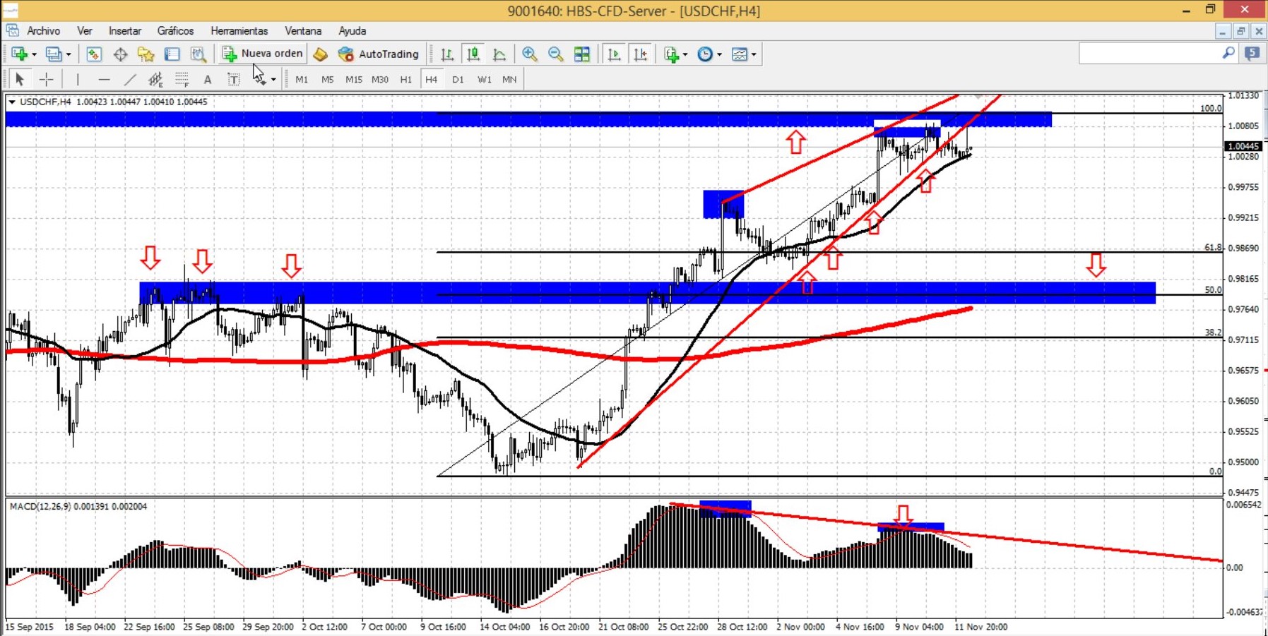 usdchf