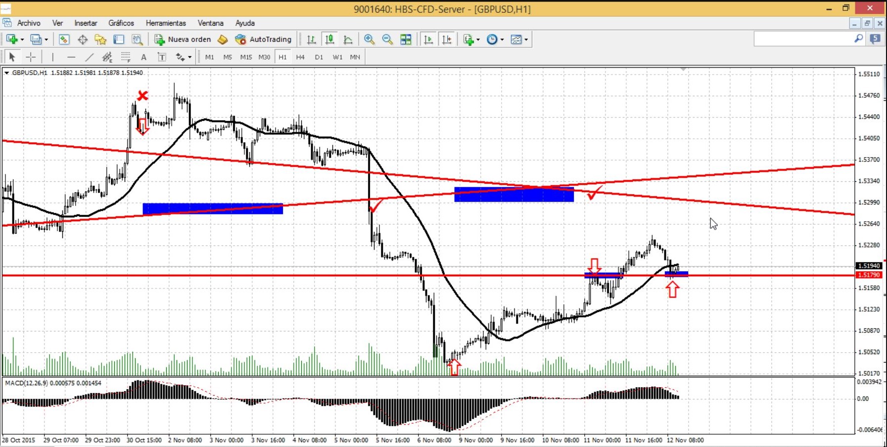 gbpusd