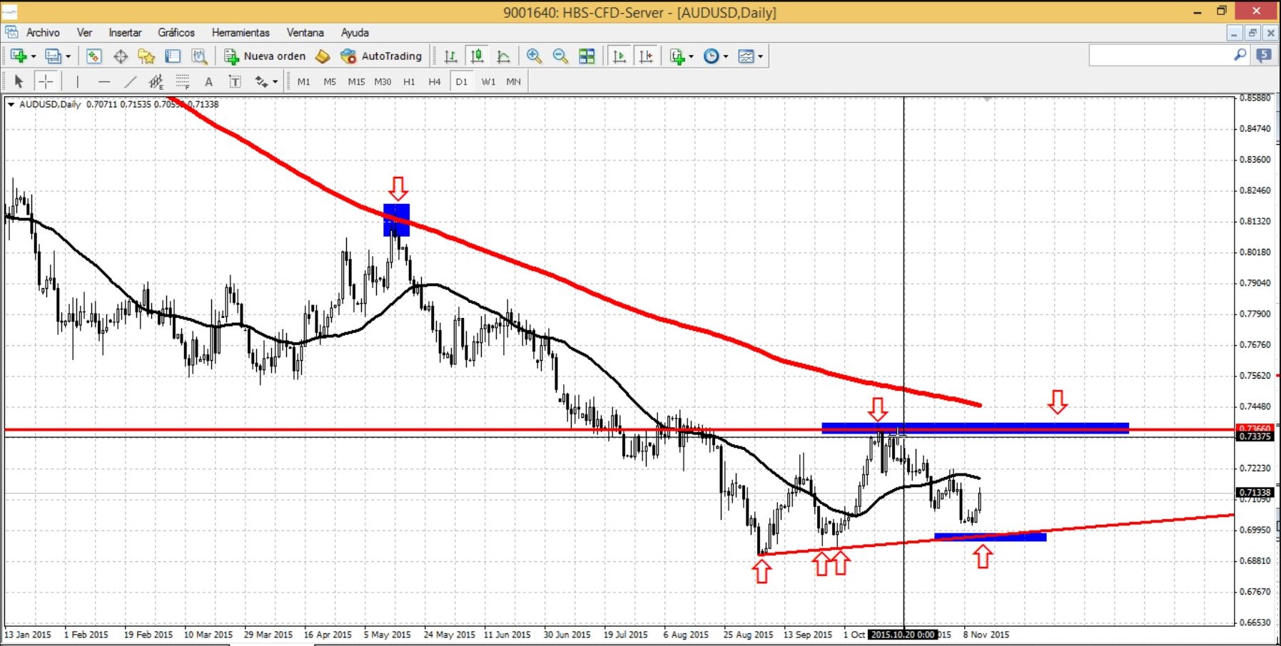 audusd