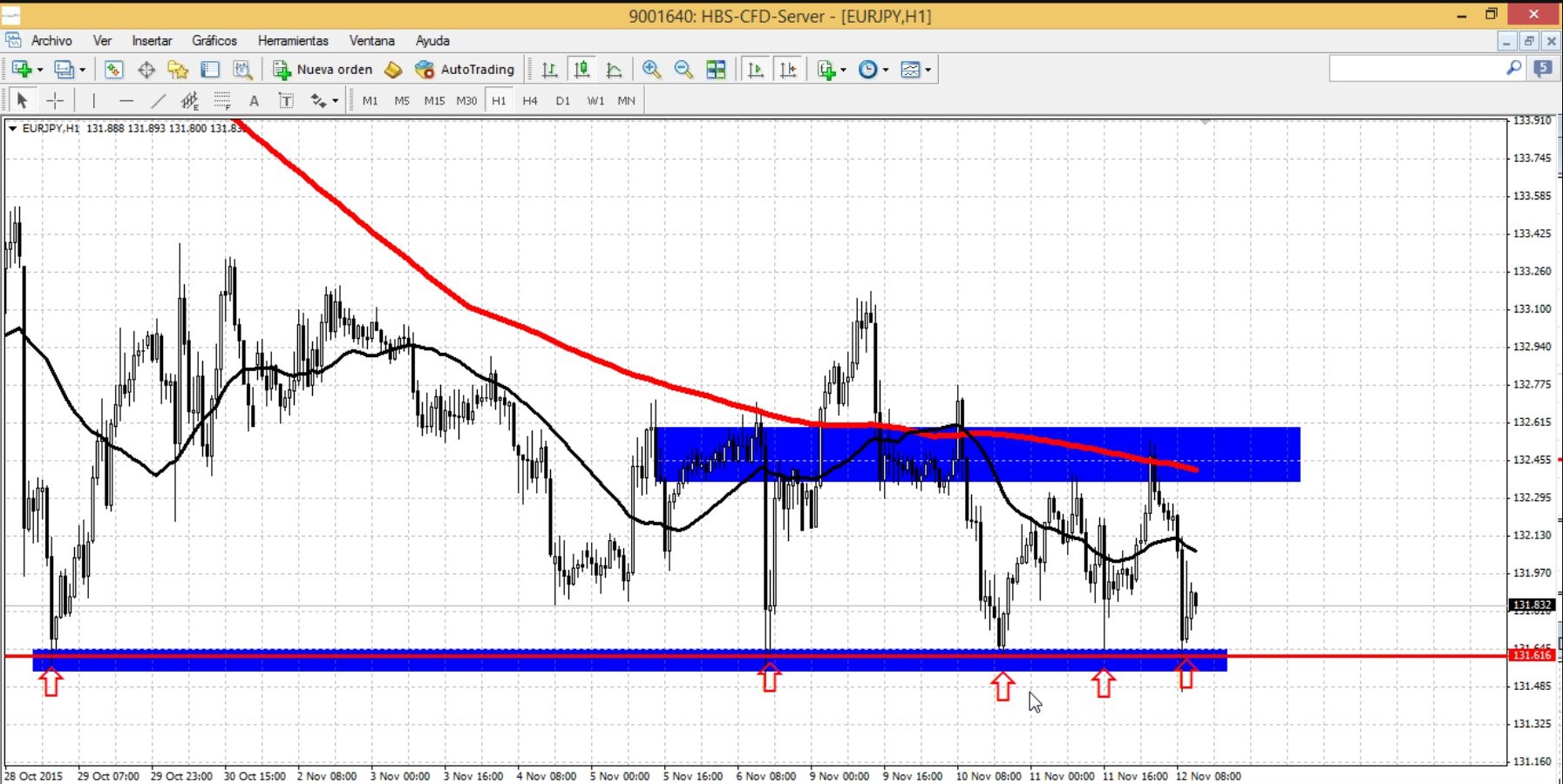 eurjpy