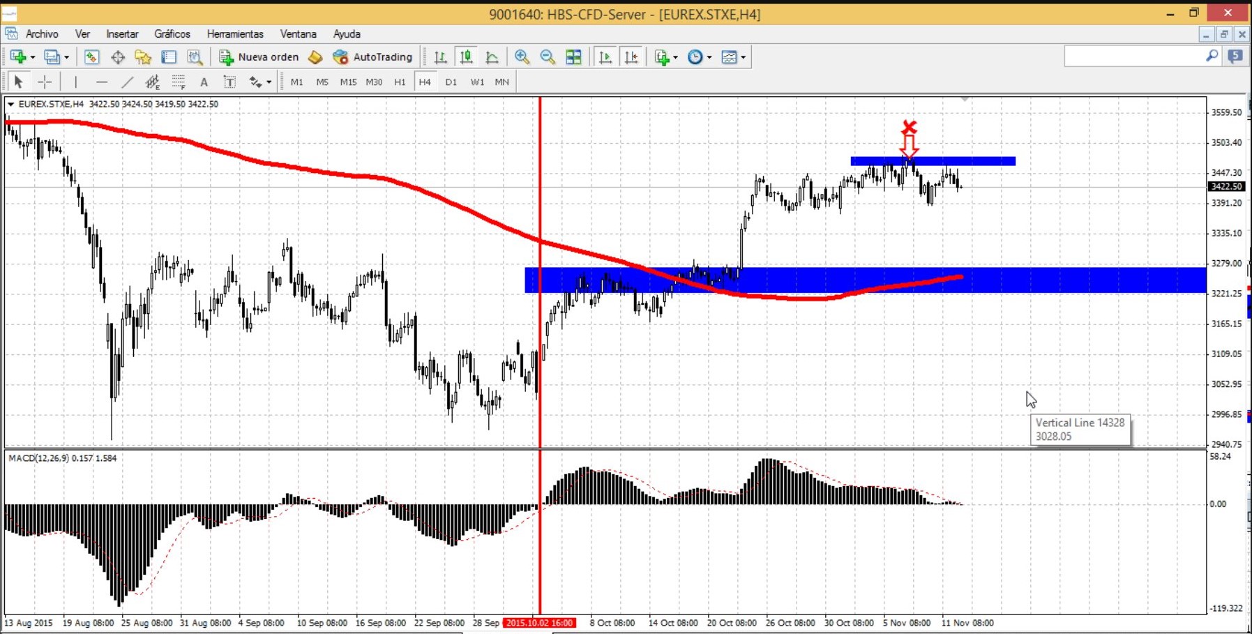 eurostoxx