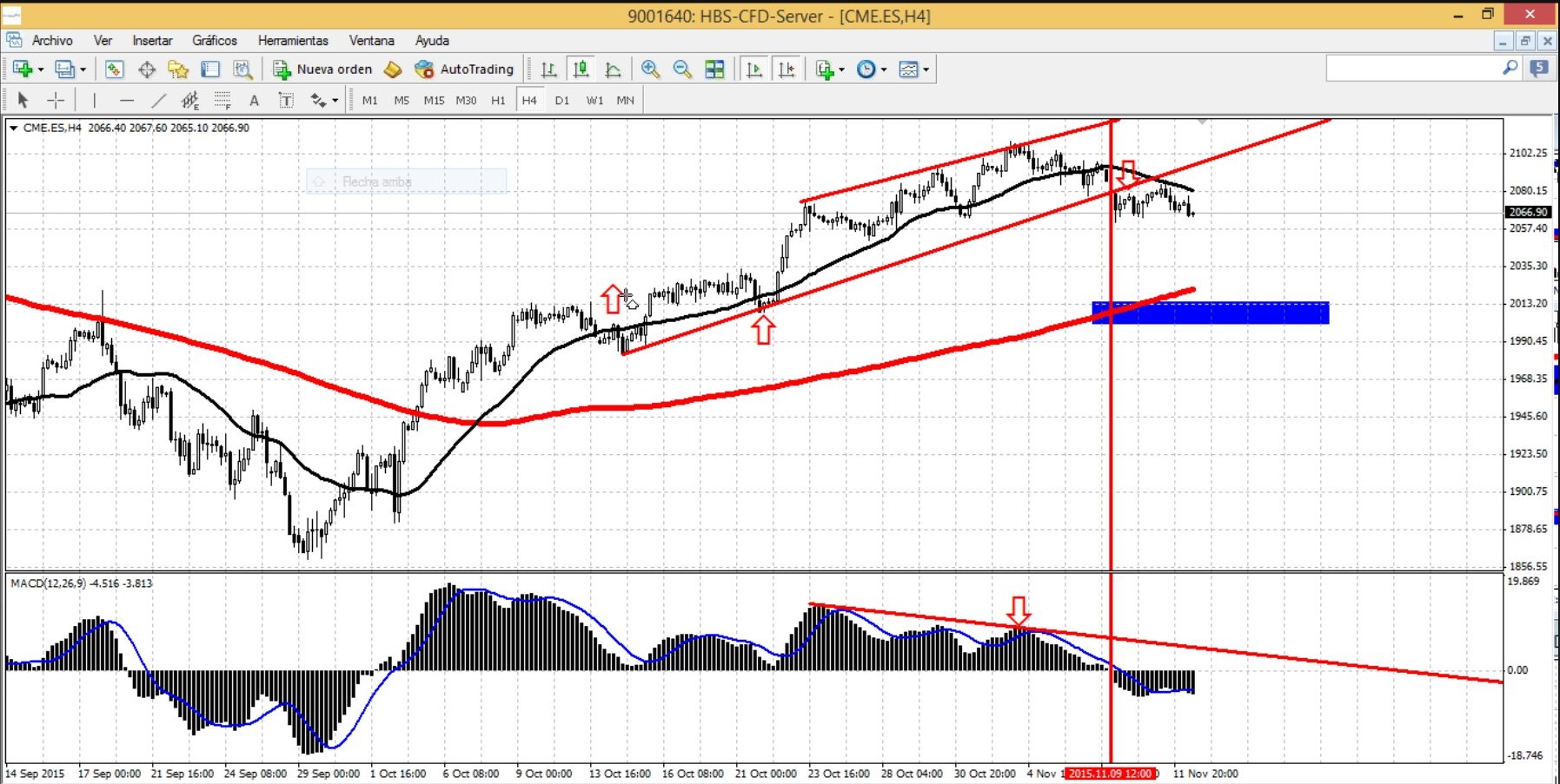 sp500