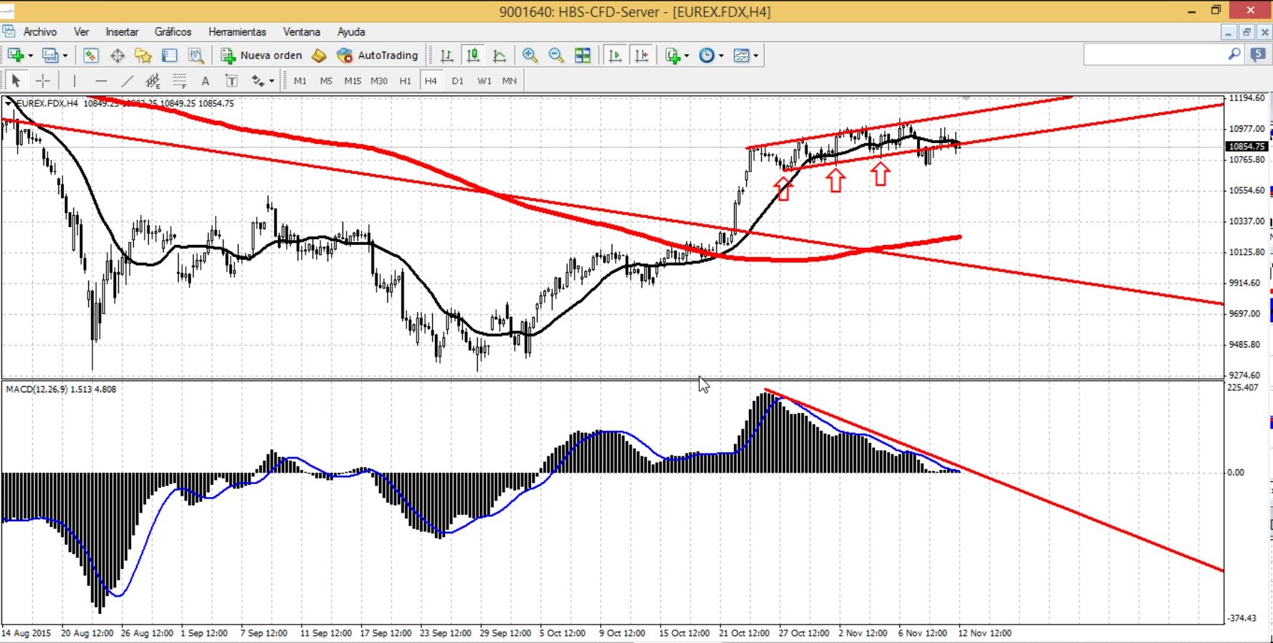 dax