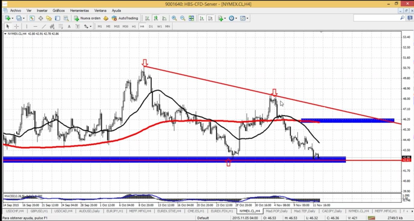 wti