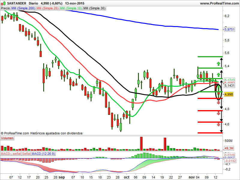 Santander velas japonesas