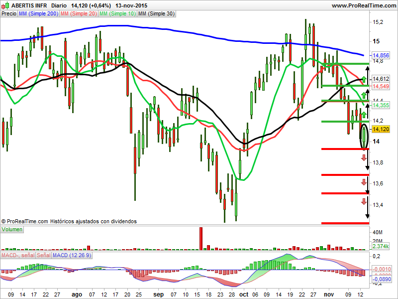 Abertis velas japonesas