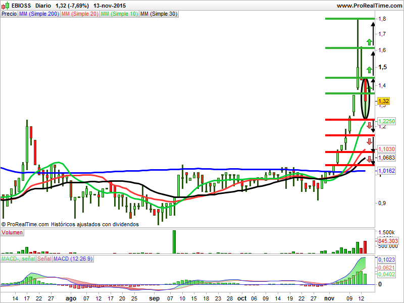 Ebioss velas japonesas