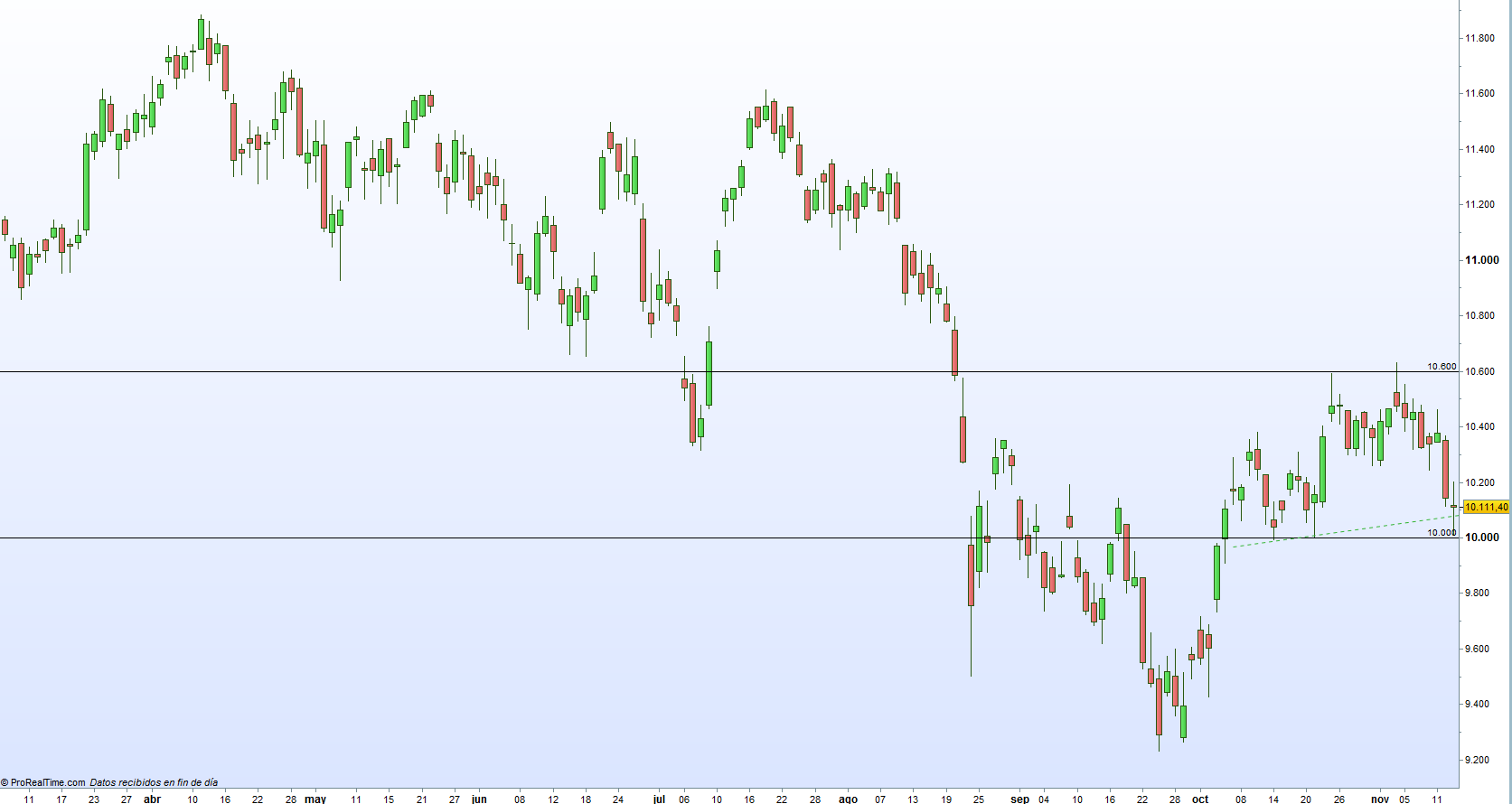 Ibex35