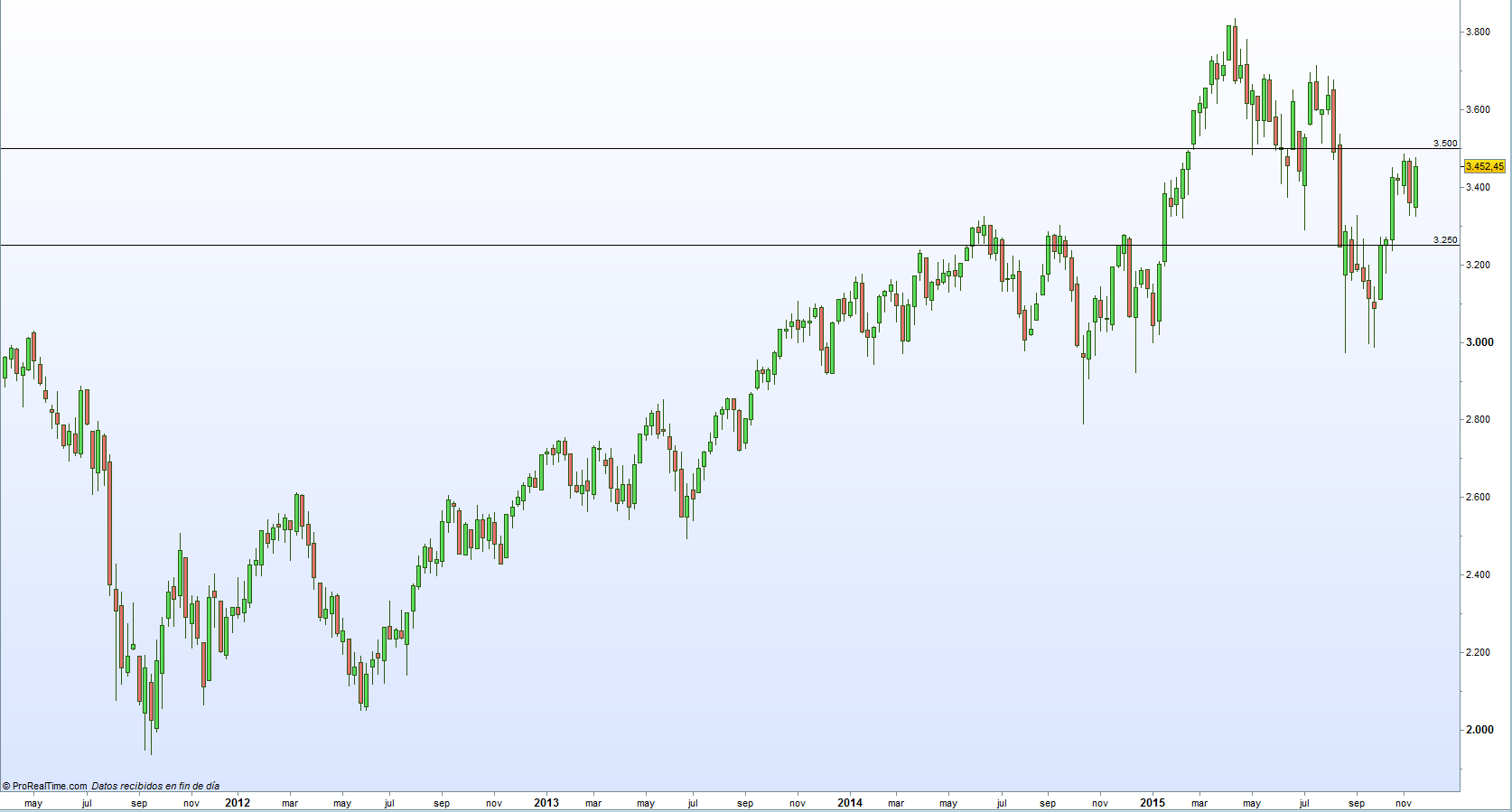 EuroStoxx50