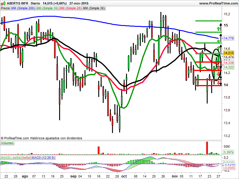 Abertis velas japonesas