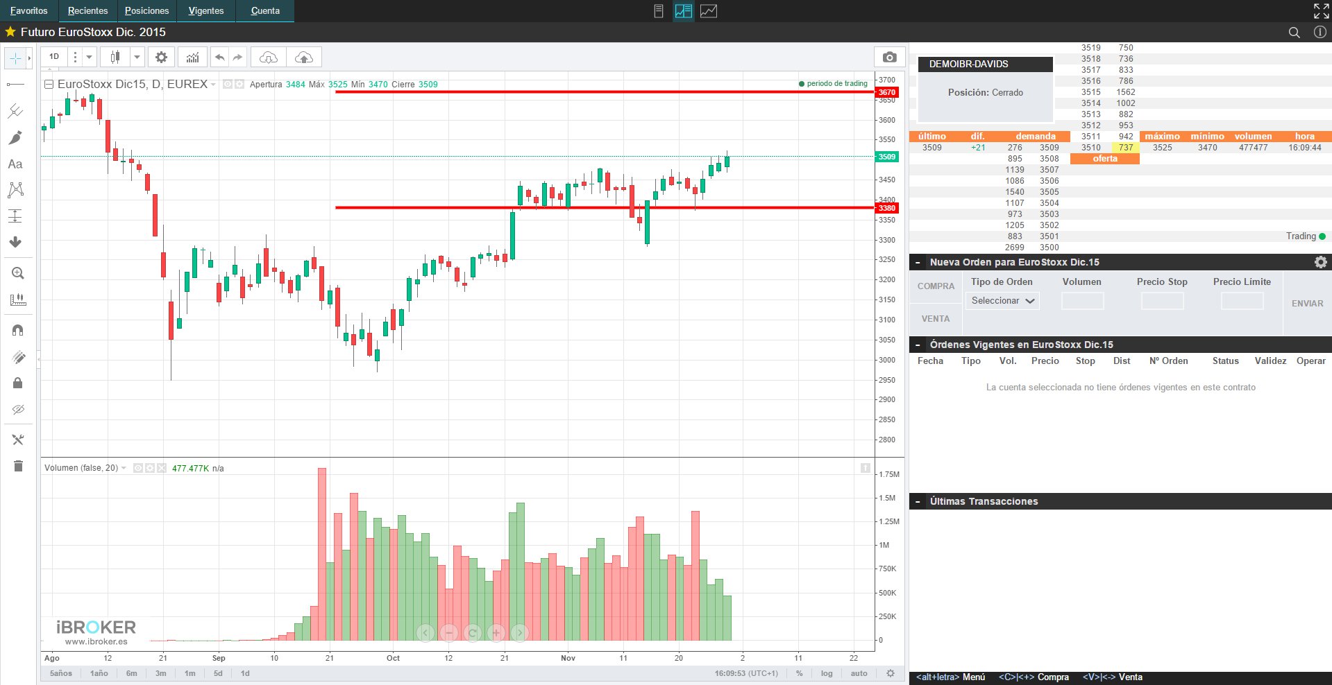 eurostoxx