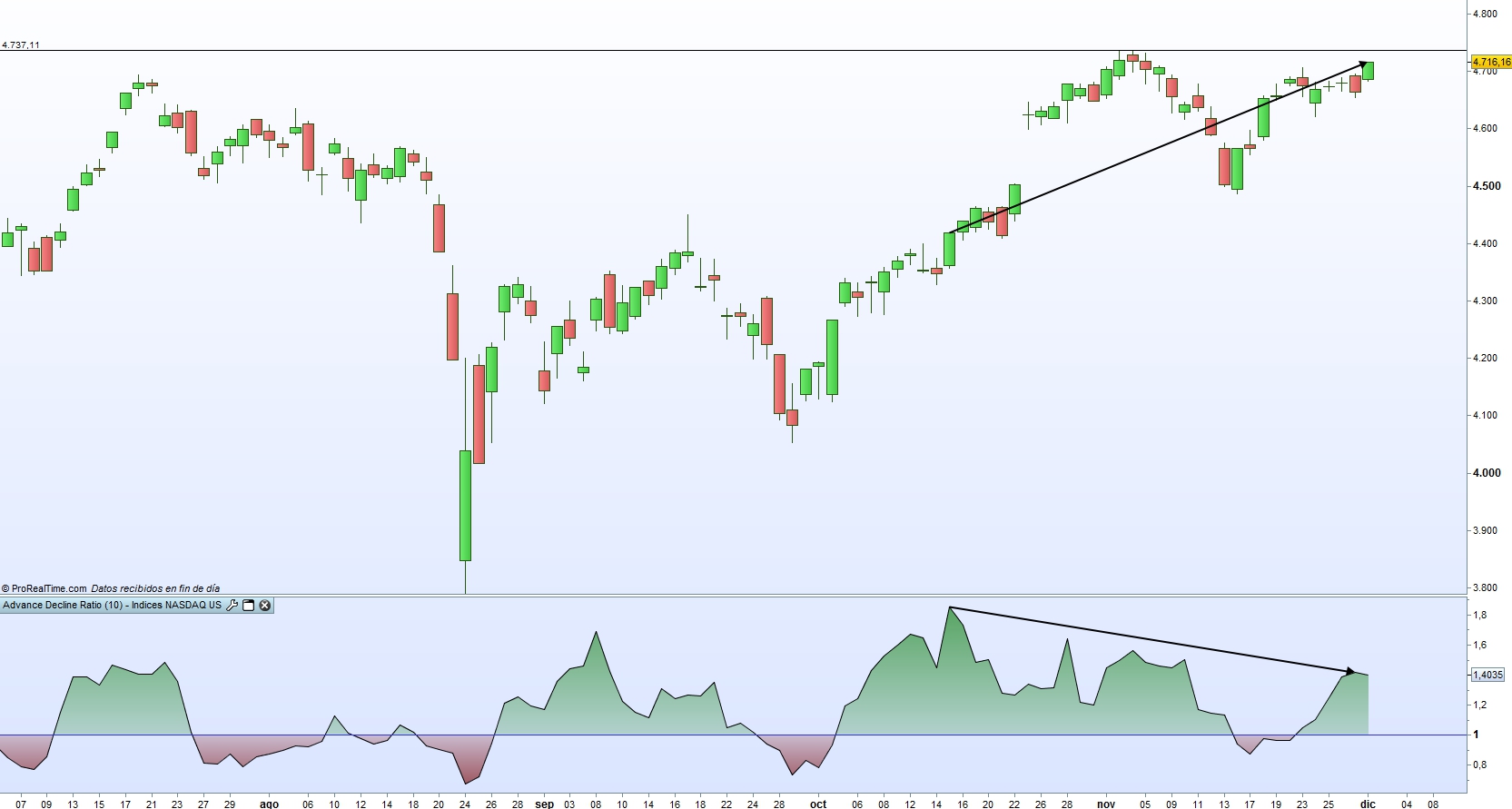 nasdaq100