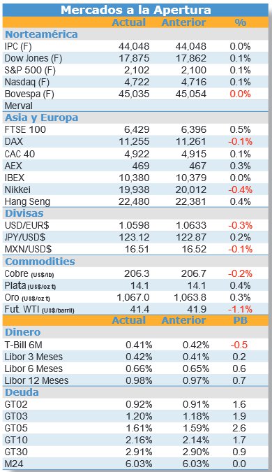 Datos de la Nómina ADP en EUA