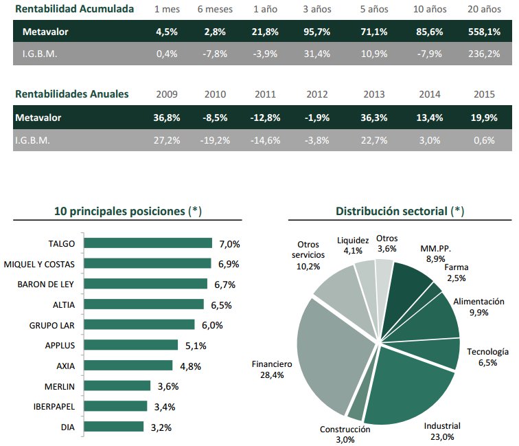 Posicionamiento Metavalor