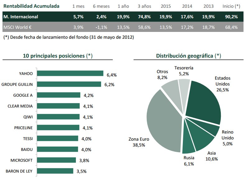 Metavalor Internacional