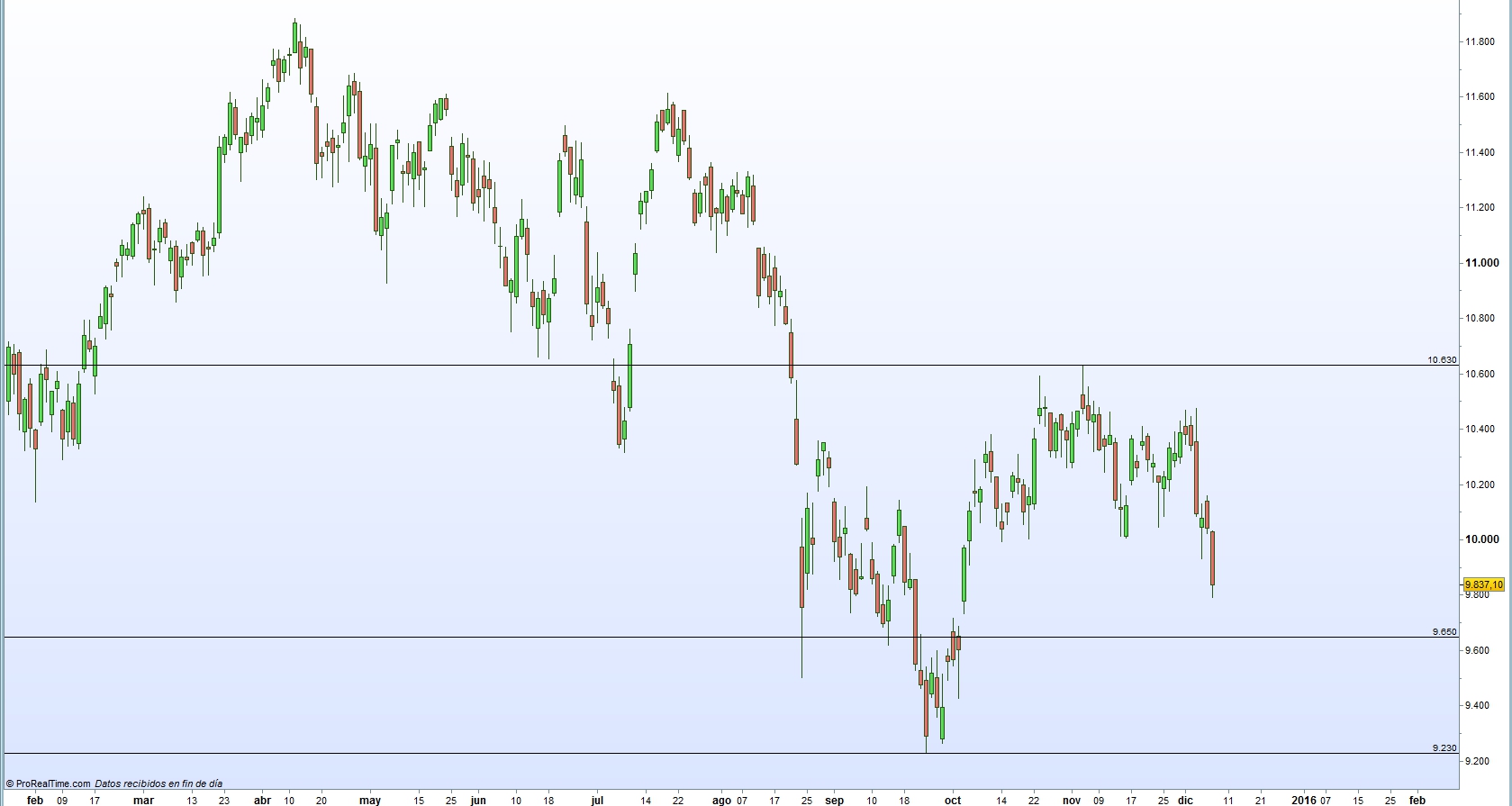 Ibex 35 