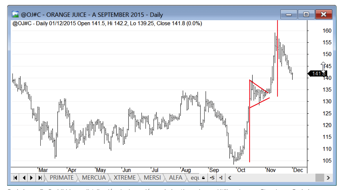 zumo de naranja materia prima
