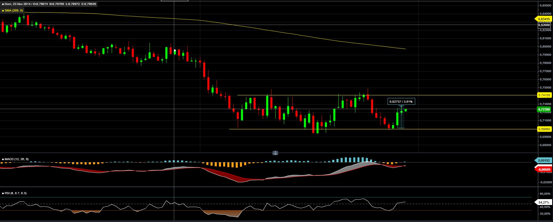 EURGBP SEMANAL