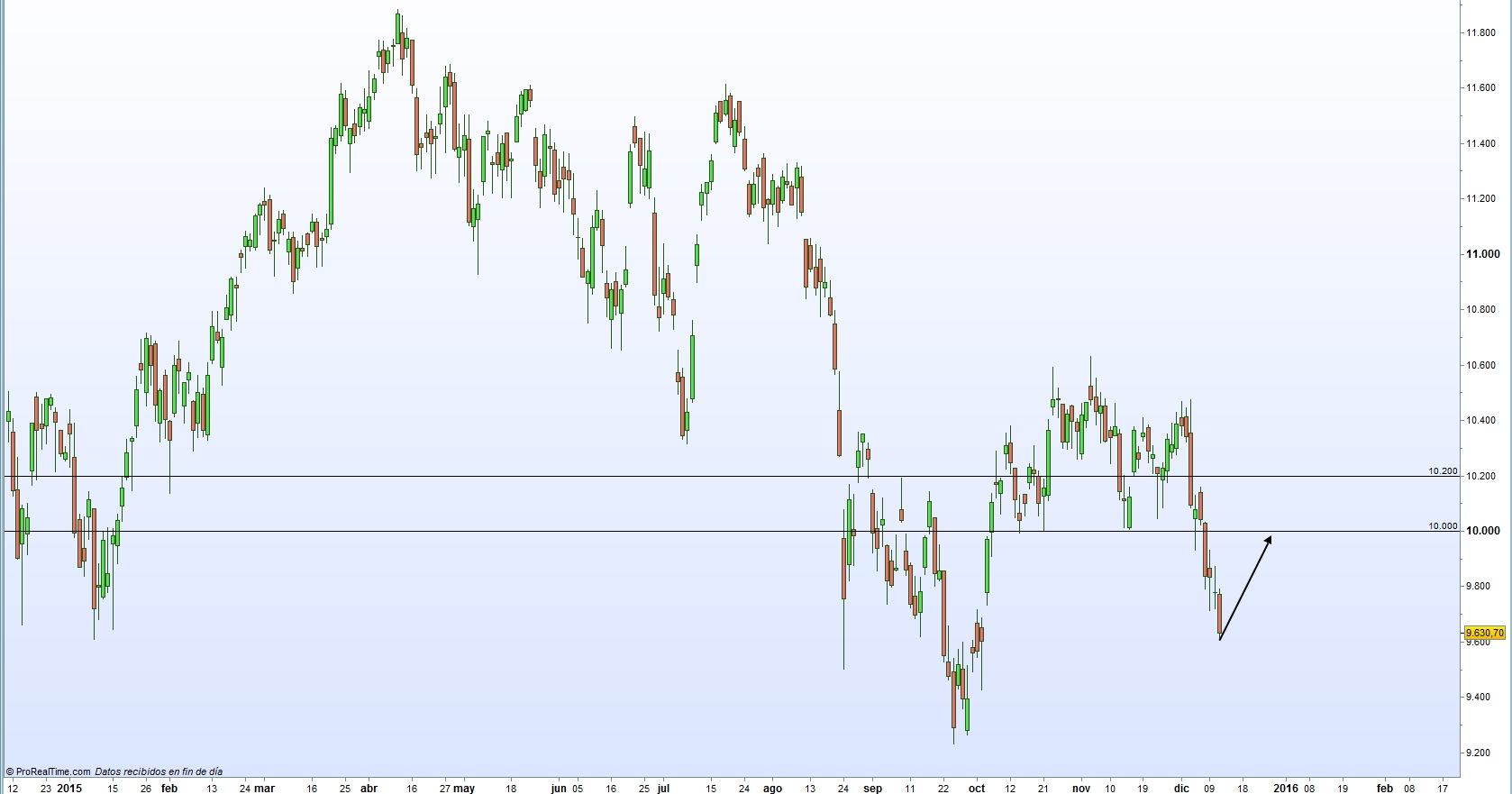 Ibex35