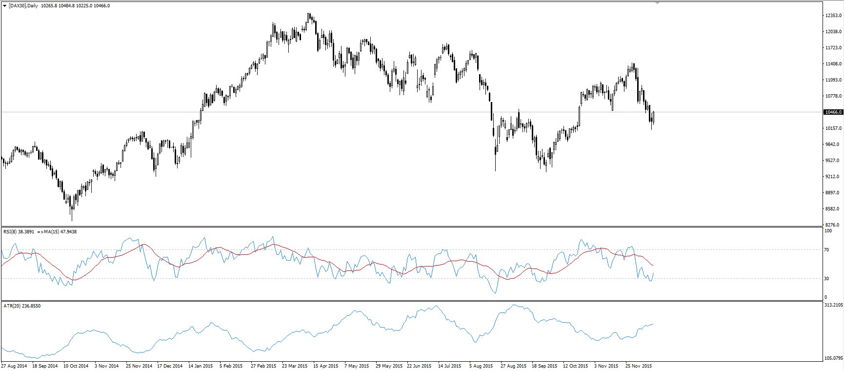 Dax
