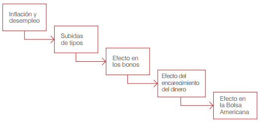 Diagrama Pablo Gil