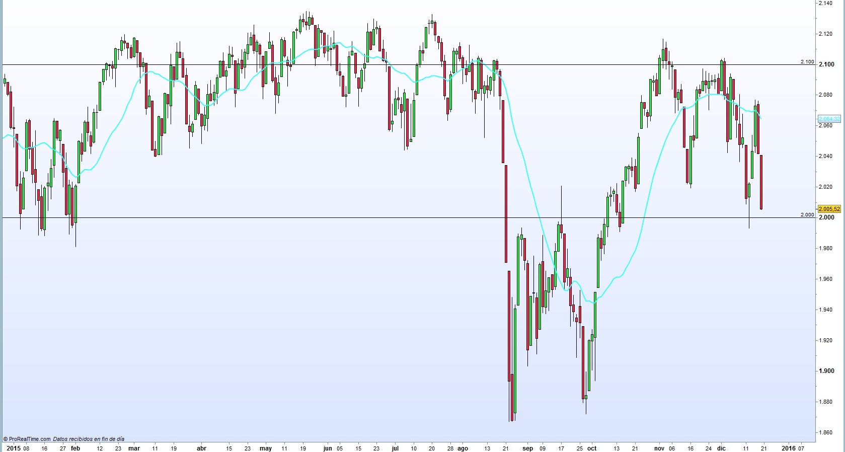 S&P500