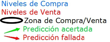 LEYENDA