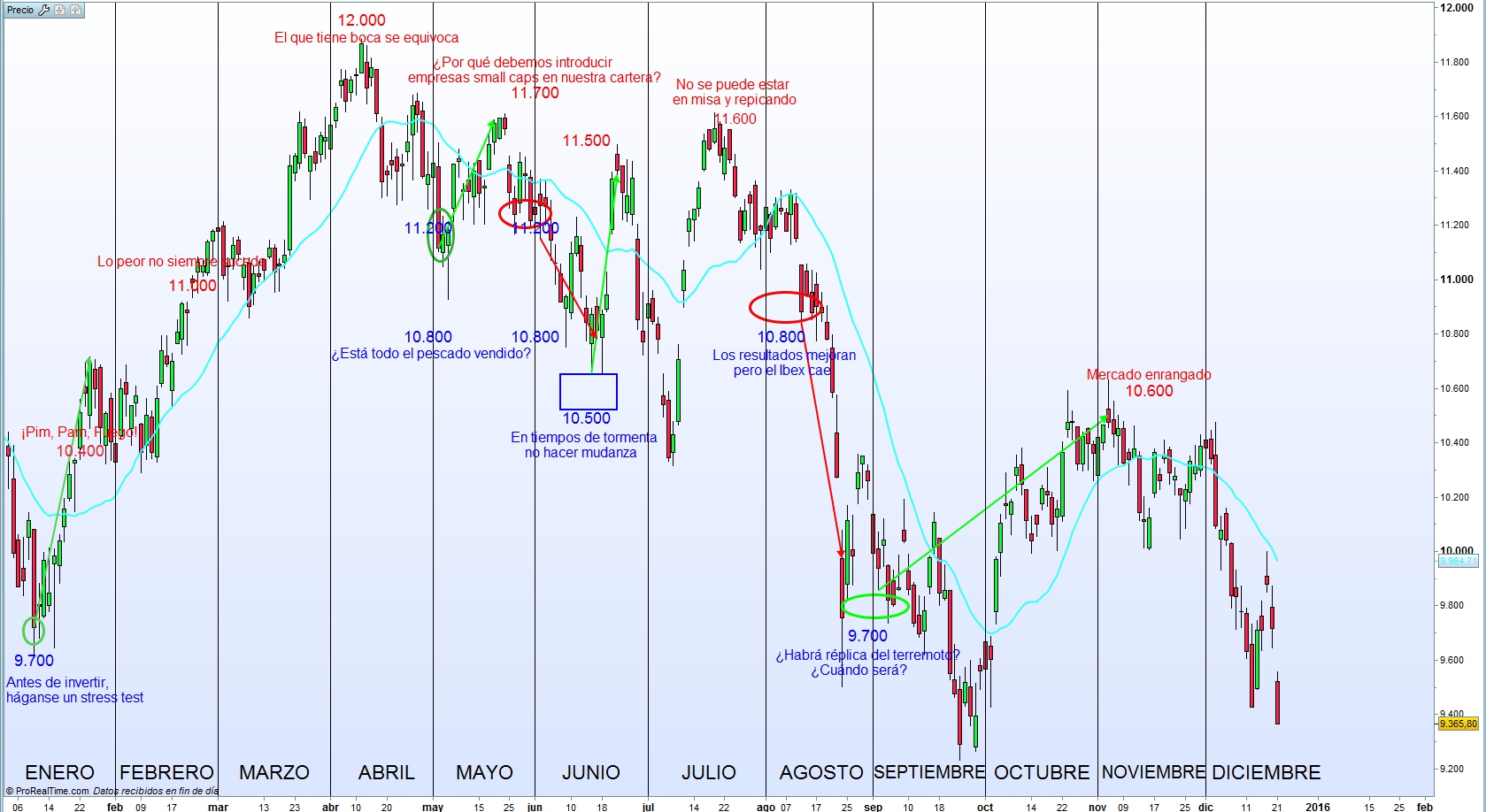 Ibex